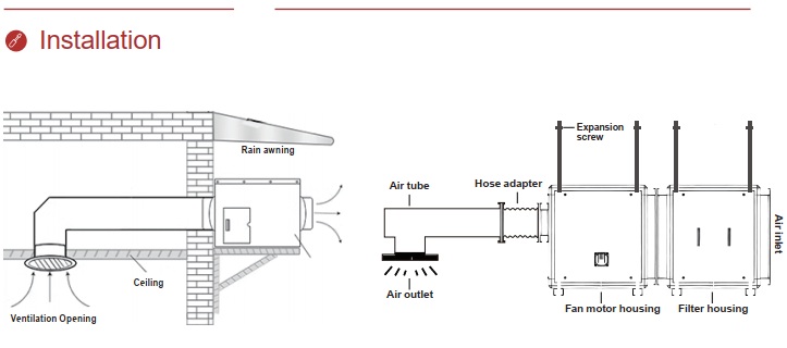 air filtration equipment
