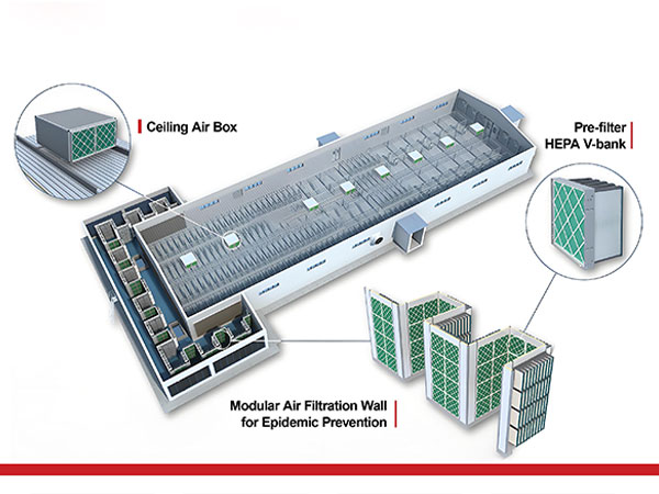Biosecurity Air Filtration for Farms: The Complete Multi-Stage Strategy to Stop Airborne Pathogens (PRRS, PED, Avian Influenza)